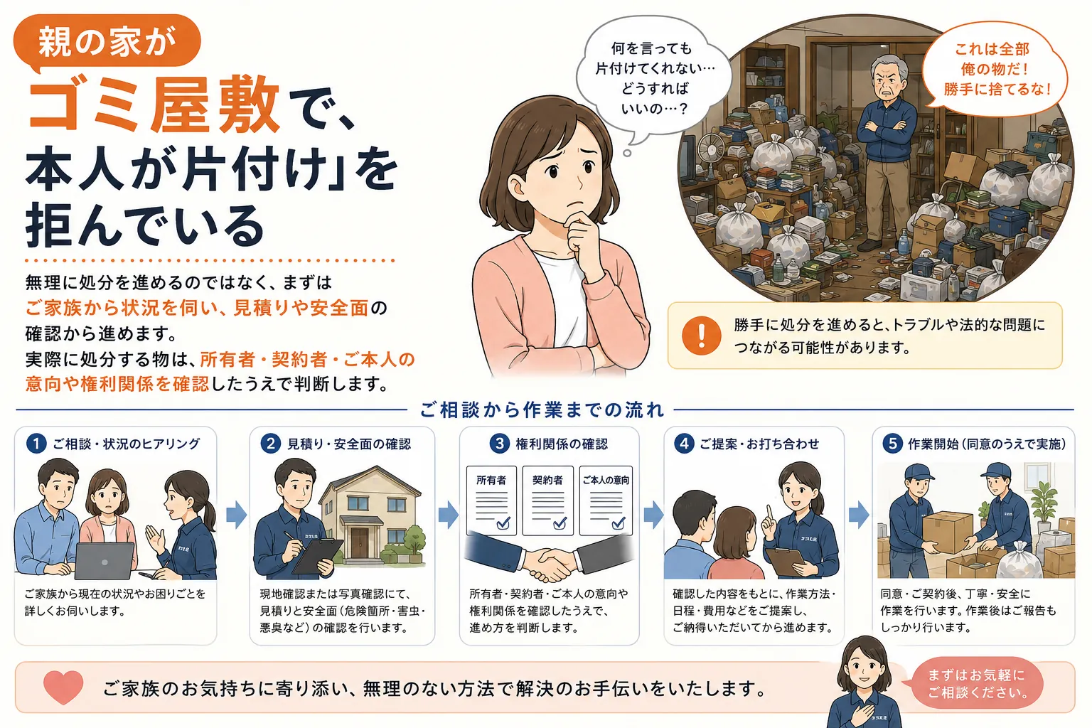 親の家の片付けについて家族で相談しているイラスト