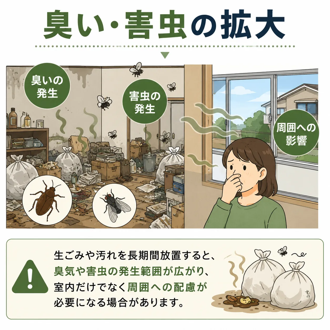 生ごみや汚れの放置による臭い・害虫の拡大を説明するイラスト