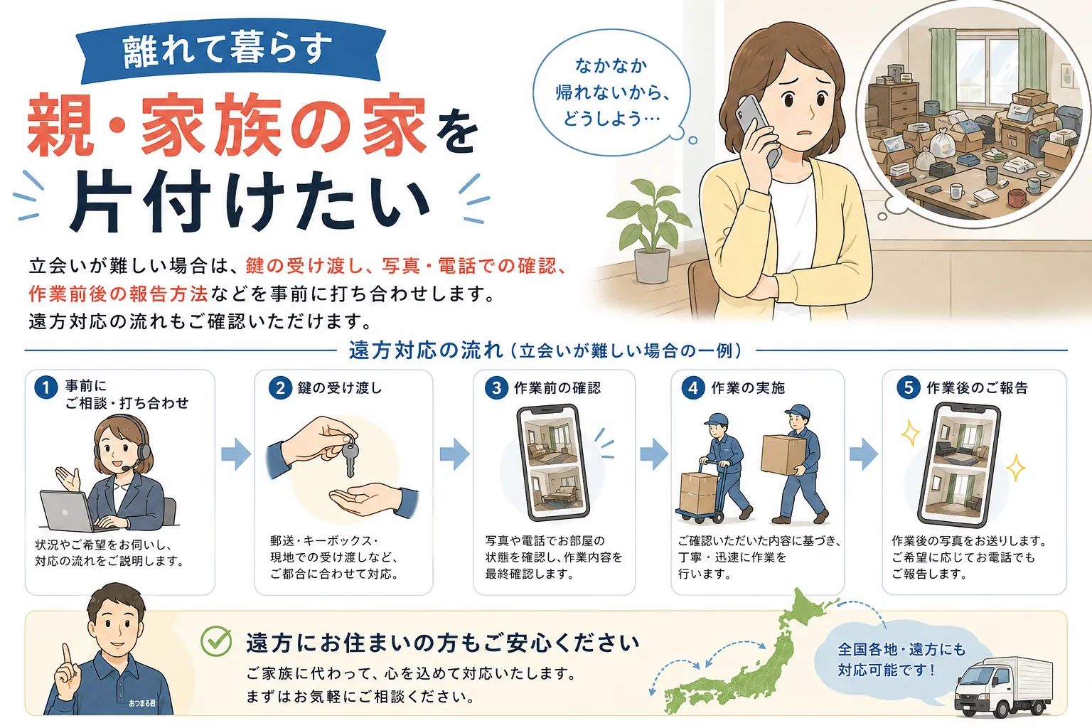 遠方の家族が電話や写真で片付けを相談するイラスト