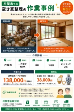 kitsuki_case | あつまる君 日本語の情報グラフィック。片づけ前の散乱した部屋と片付け後のすっきりした部屋を並べた事例図と料金情報、サービス内容を説明。