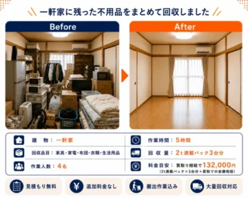 一軒家_大量回収事例_軽量 | あつまる君 BeforeとAfterで比較する家の片付けビフォーアフター。散乱した荷物が整理され、明るい部屋に変わる様子を示し、下部に作業内容と料金目安の情報が並ぶ。