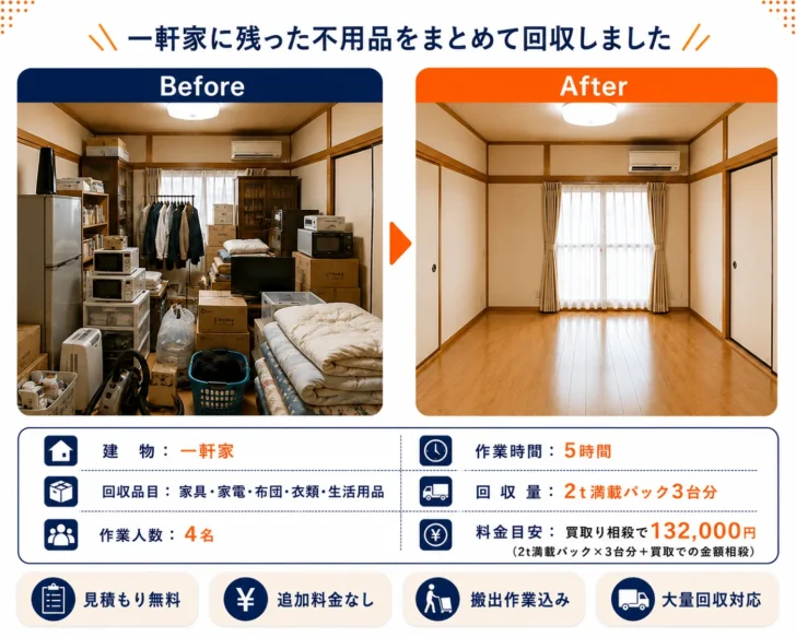 BeforeとAfterで比較する家の片付けビフォーアフター。散乱した荷物が整理され、明るい部屋に変わる様子を示し、下部に作業内容と料金目安の情報が並ぶ。