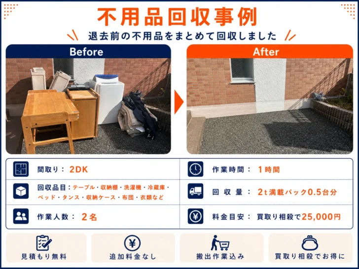 Before and after junk removal: left panel shows cluttered furniture and appliances; right panel shows a cleared driveway beside a building in daylight.