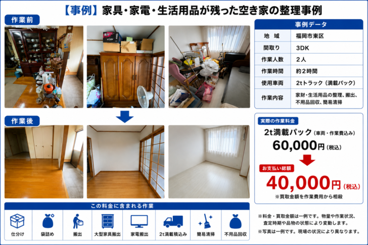 空き家の丸ごと整理