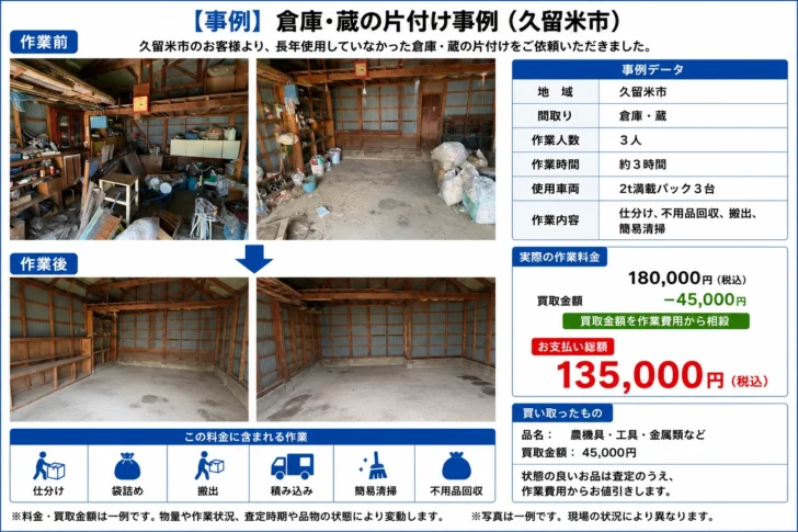 久留米市 倉庫・蔵片付け