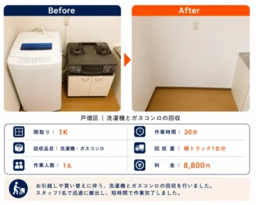 Before and after comparison: a washing machine and gas stove occupy the left side; the right side shows an empty corner after their removal.