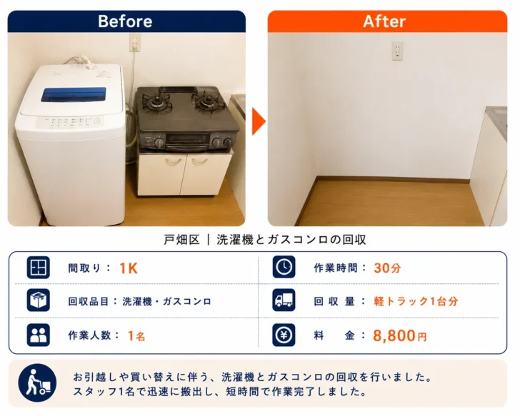 Before and after comparison: a washing machine and gas stove occupy the left side; the right side shows an empty corner after their removal.