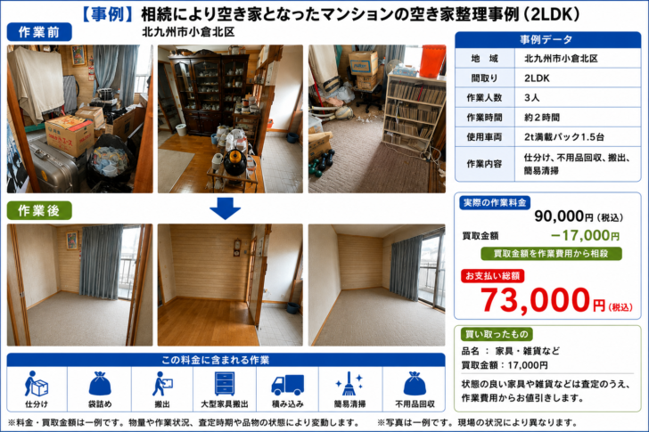 北九州家財整理